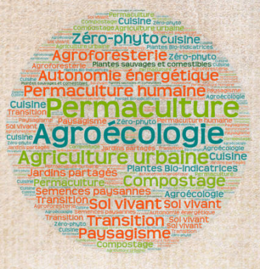 Nuage de mots Agroécologie permaculture