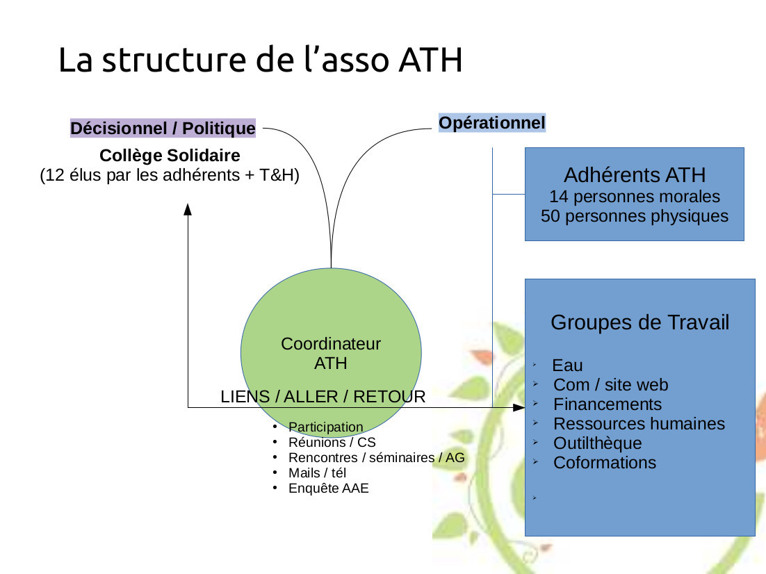 Structure d'ATH